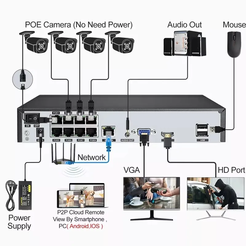 8 Channel CCTV Home Security Camera System 8Mp Color Night Vision Nvr Kit Video Surveillance Security Camera System