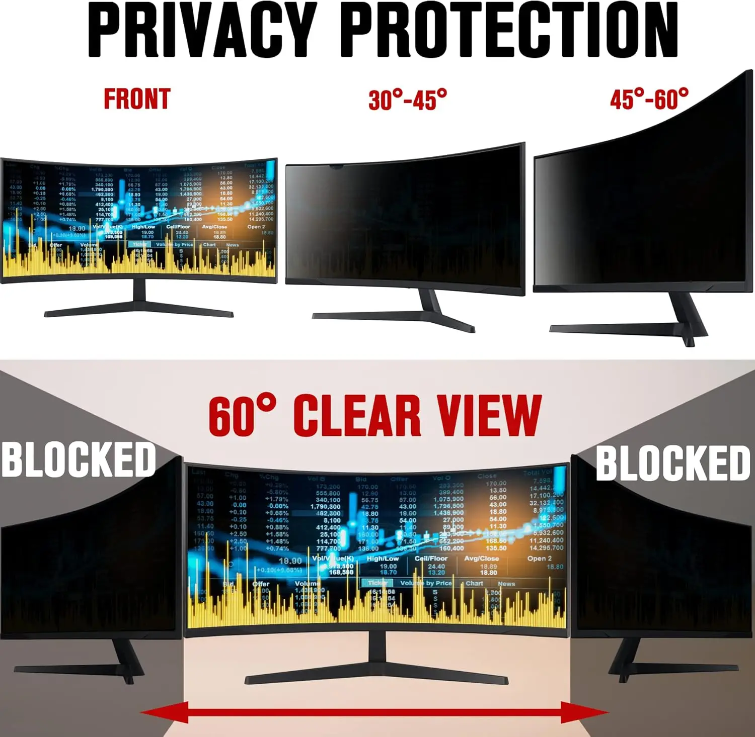 

2 Pack 34 Inch Computer Screen for 21:9 Aspect Ratio Widescreen Monitor, Anti UV Eye Protection Anti Glare Blue Light Screen