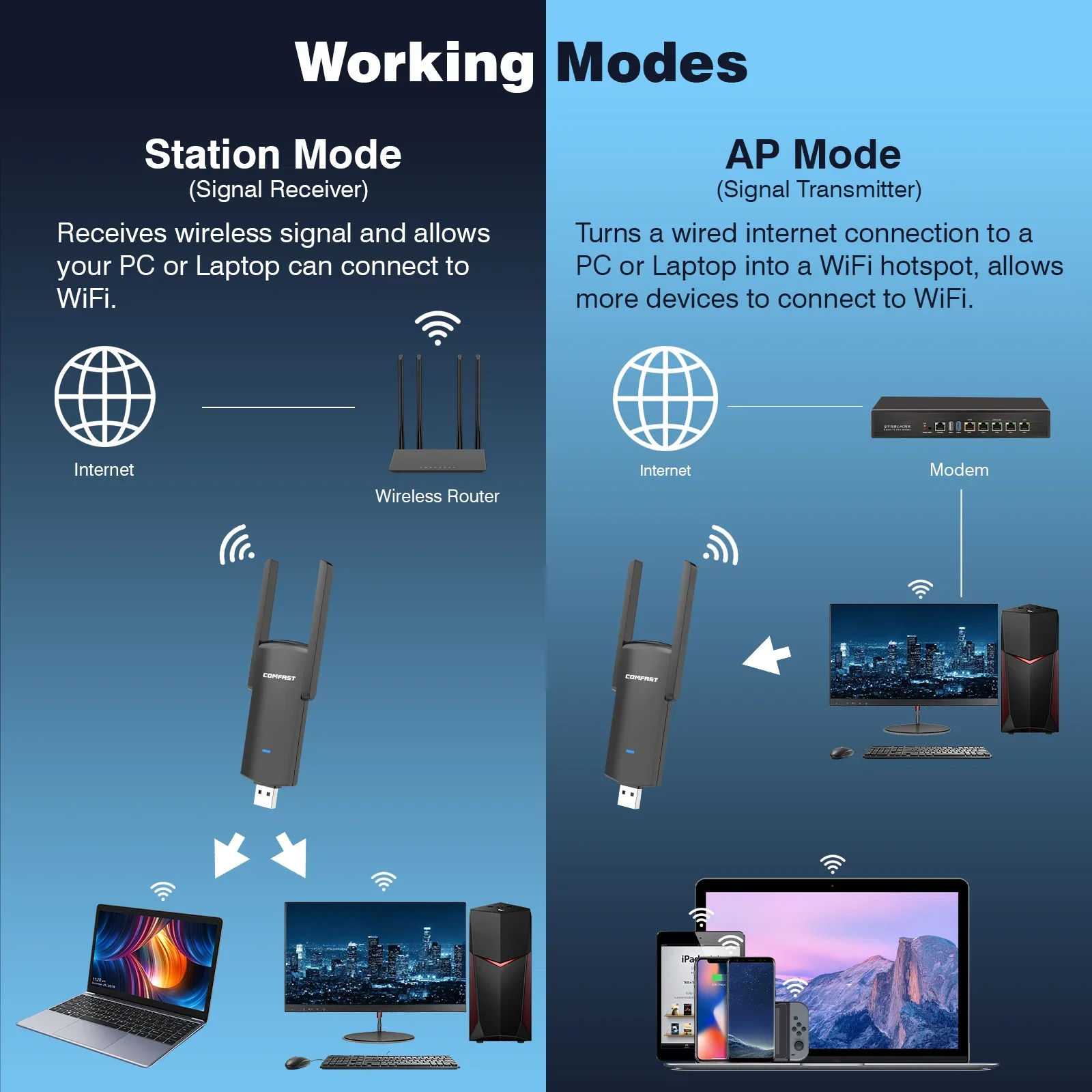 Comfast 1300Mbps USB Wifi Adapter RTL8812BU USB3.0 2.4/5GHz Wireless Network Card 2dBi Antenna wifi Dongle Win 11 10