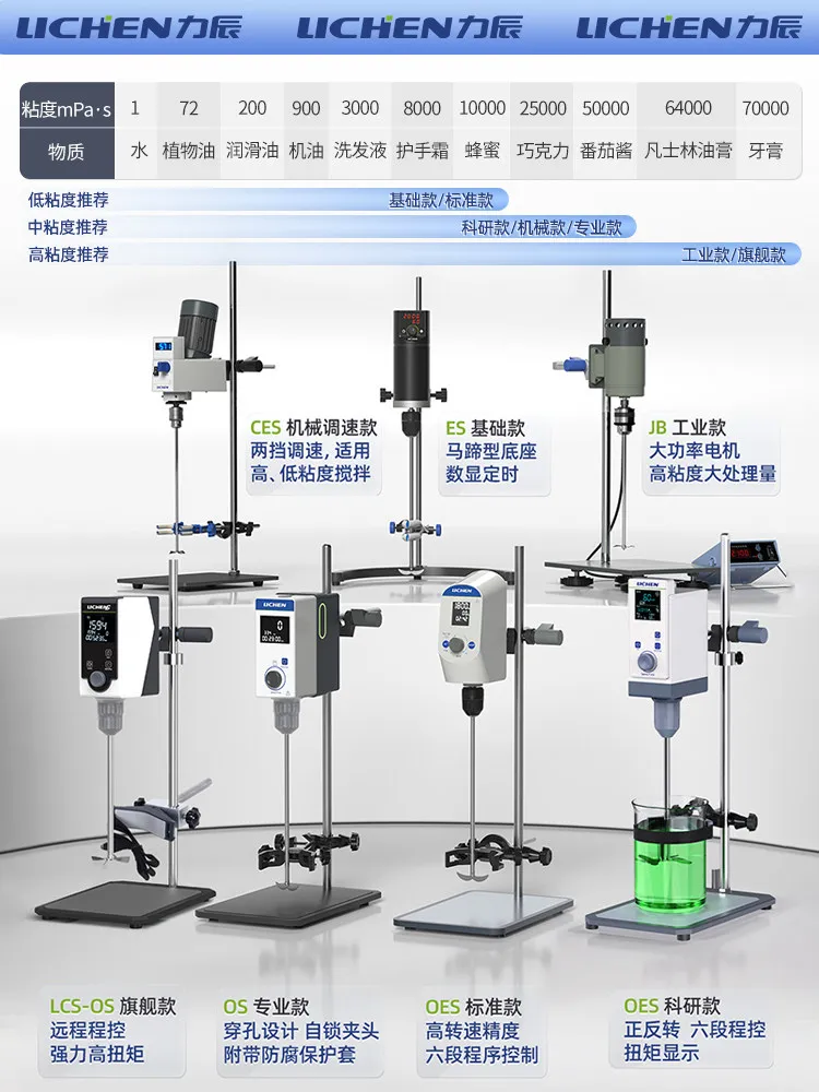 COOFULL electric mixer Laboratory mechanical digital display constant speed mixer Top-mounted industrial high-speed disperser