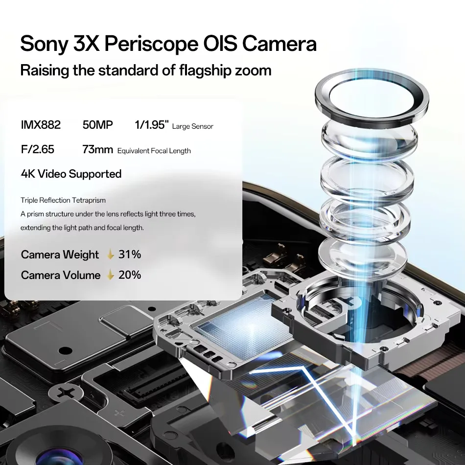 ปลดล็อก realme 14 Pro Plus 5G NFC Snapdragon 7S Gen 3 Octa Core 6000mAh แบตเตอรี่ SUPERVOOC 50MP OIS กล้องสมาร์ทโฟน