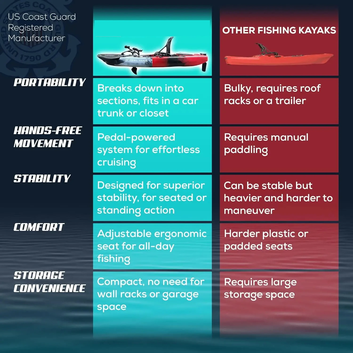 Thumbnail 3 - #13 Cheapest Canoes Deals You Can Get