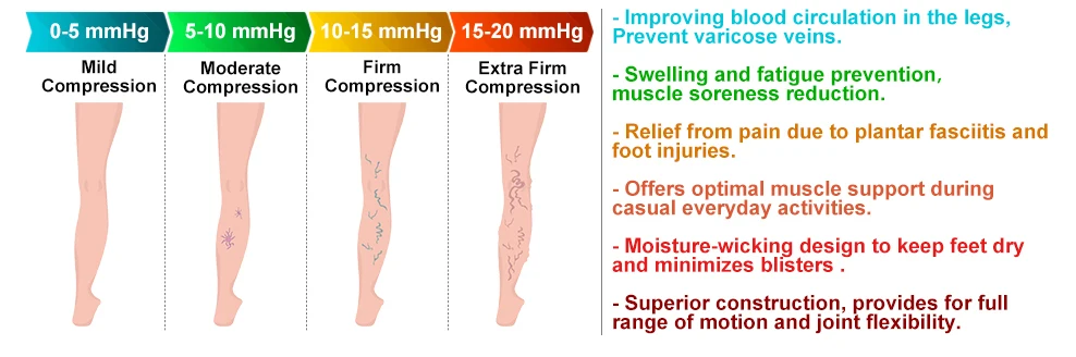 1 Paar 20-30 mmHg Kompressionsstrümpfe für Frauen & Männer, oberschenkelhohe Socken mit abgestufter Kompression für Krampfadern, Ödeme, Reisen – Detail 19