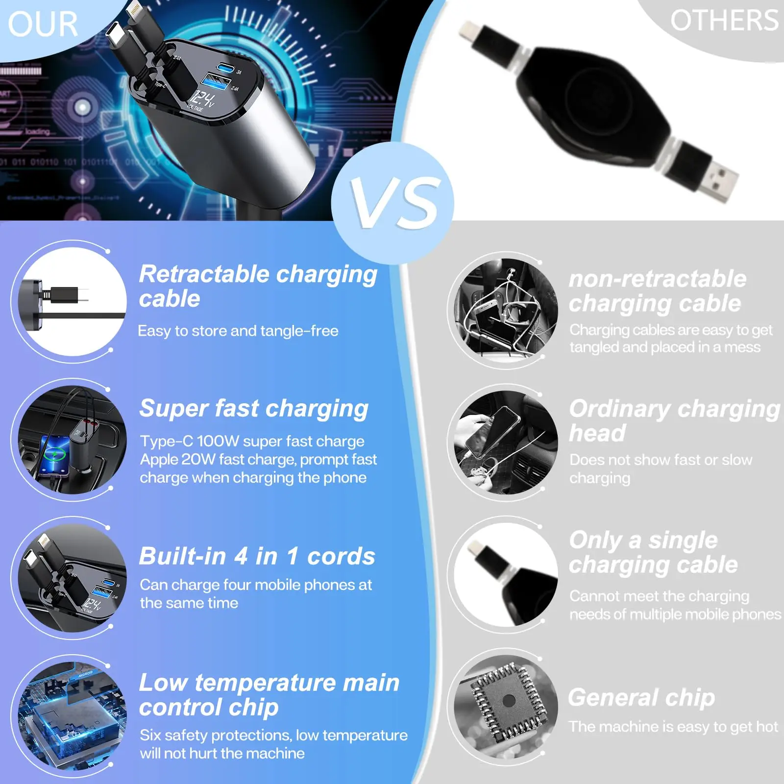 120/66w 4 IN 1 Retractable Car Charger Mobile Phone USB PD Type C Cable For iPhone Fast Charge Cord Cigarette Lighter QC Adapter