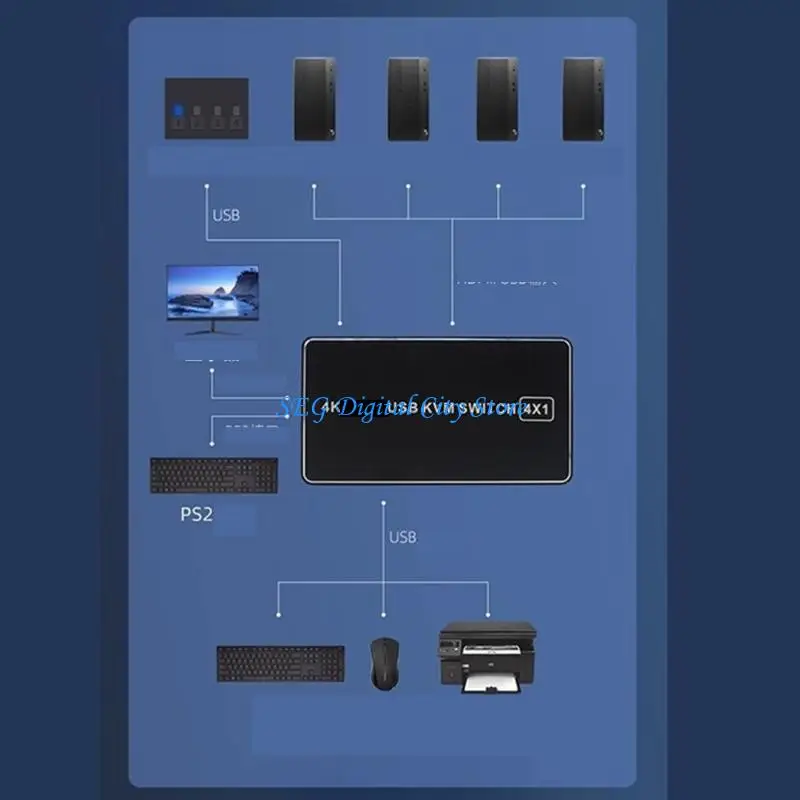 U75B KVM Switcher 4x1 4K 60HZ USB Switcher Selector 4 in 1 dengan USB Hub Desktop