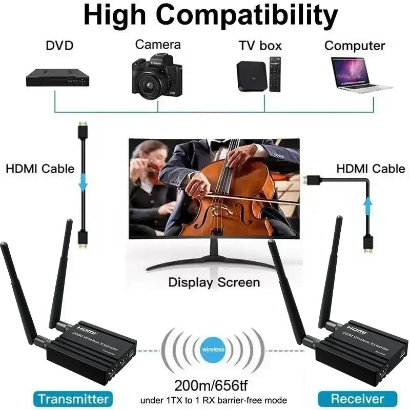 200m Wireless HDMI Extender 1 Laptop and 2 3 4 TV Audio Video Transmitter and Receiver Display Adapter for Camera PC Projector