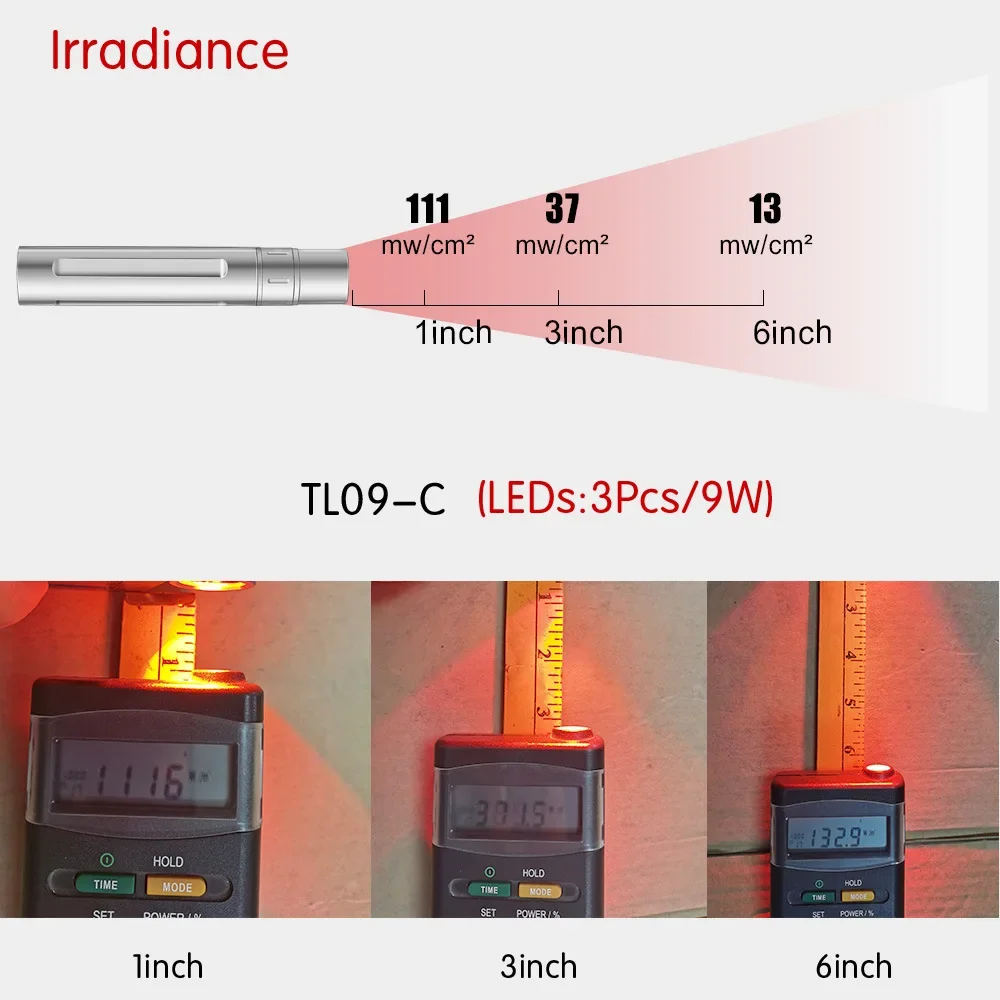 Portable Handheld LED Infrared Light Flashlight, Red Light Therapy Device, Skin Beauty Relief, Knee, Leg, Wrist, Arm, Shoulder