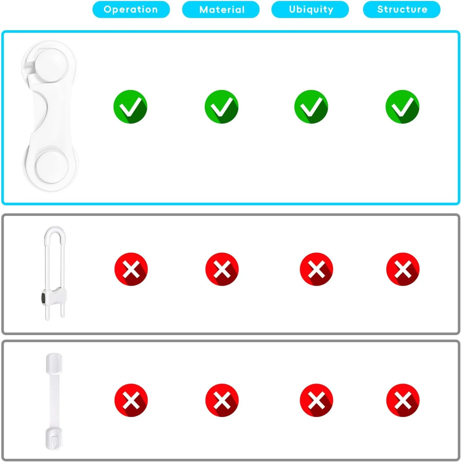 Kindersichere Schrankschlösser, Baby-Proofing-Schränke, 5 Stück Kindersicherung für Schränke und Schubladen, Kühlschrankschloss, Kühlschrankschlösser für