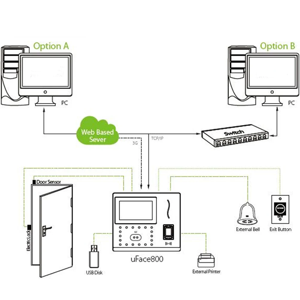 Система Linux ZK uFace800, биометрическая система распознавания лица TCP/IP