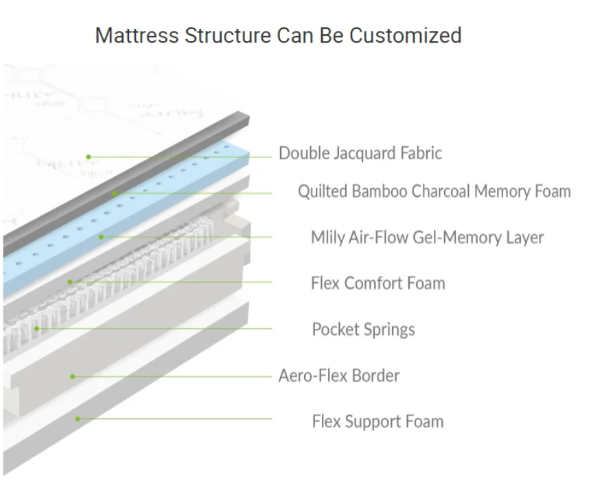 12inch Twin Full Queen King Size Pocket Coil Gel Memory Foam Hybrid Mattress Roll up in a Box with Knitted Fabricpromote sales view 6