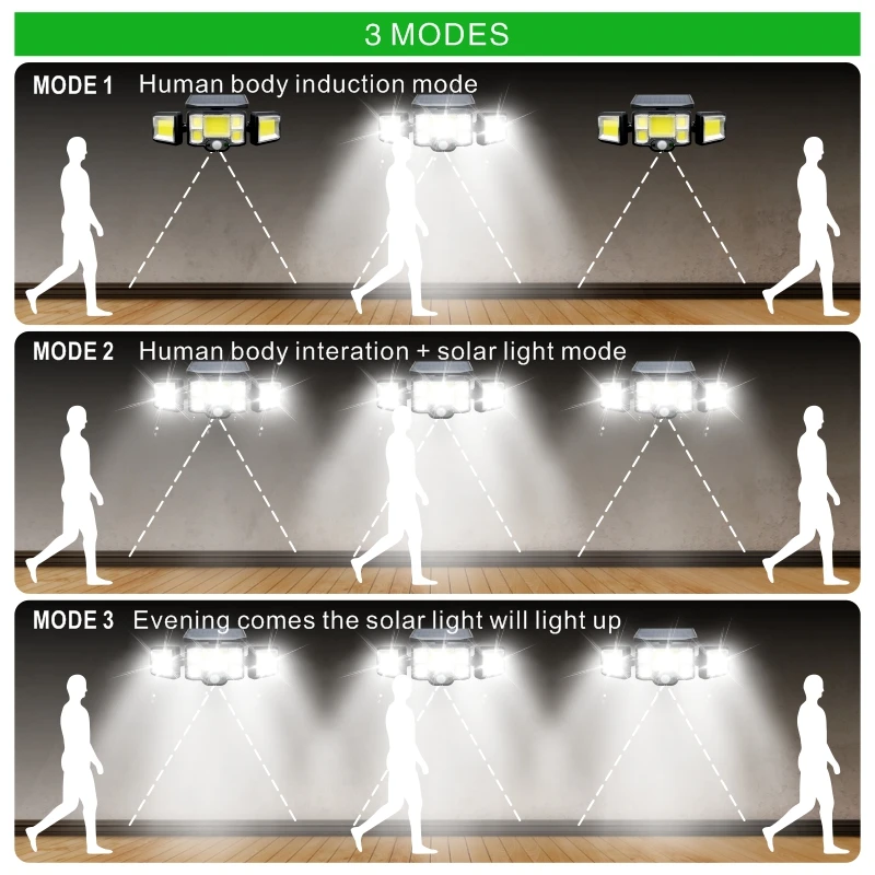 192 COB LED Solar Lichter Im Freien 3 Kopf Motion Sensor Terrasse Lichter Wasserdicht 3 Modi mit Fernbedienung Wand Lampe garten Licht