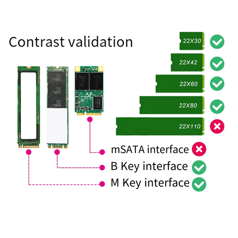 SFF-8639 NVME U.2 do NGFF M.2 M Key & B Key SSD Adapter PCIE3.0 X16 GEN3 Portable Black For 2280 2260 2242 2230 SSD