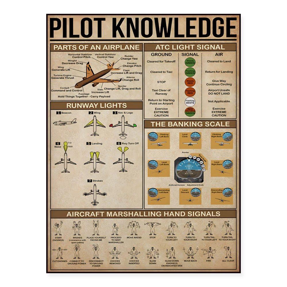 Pilot Knowledge Pri…