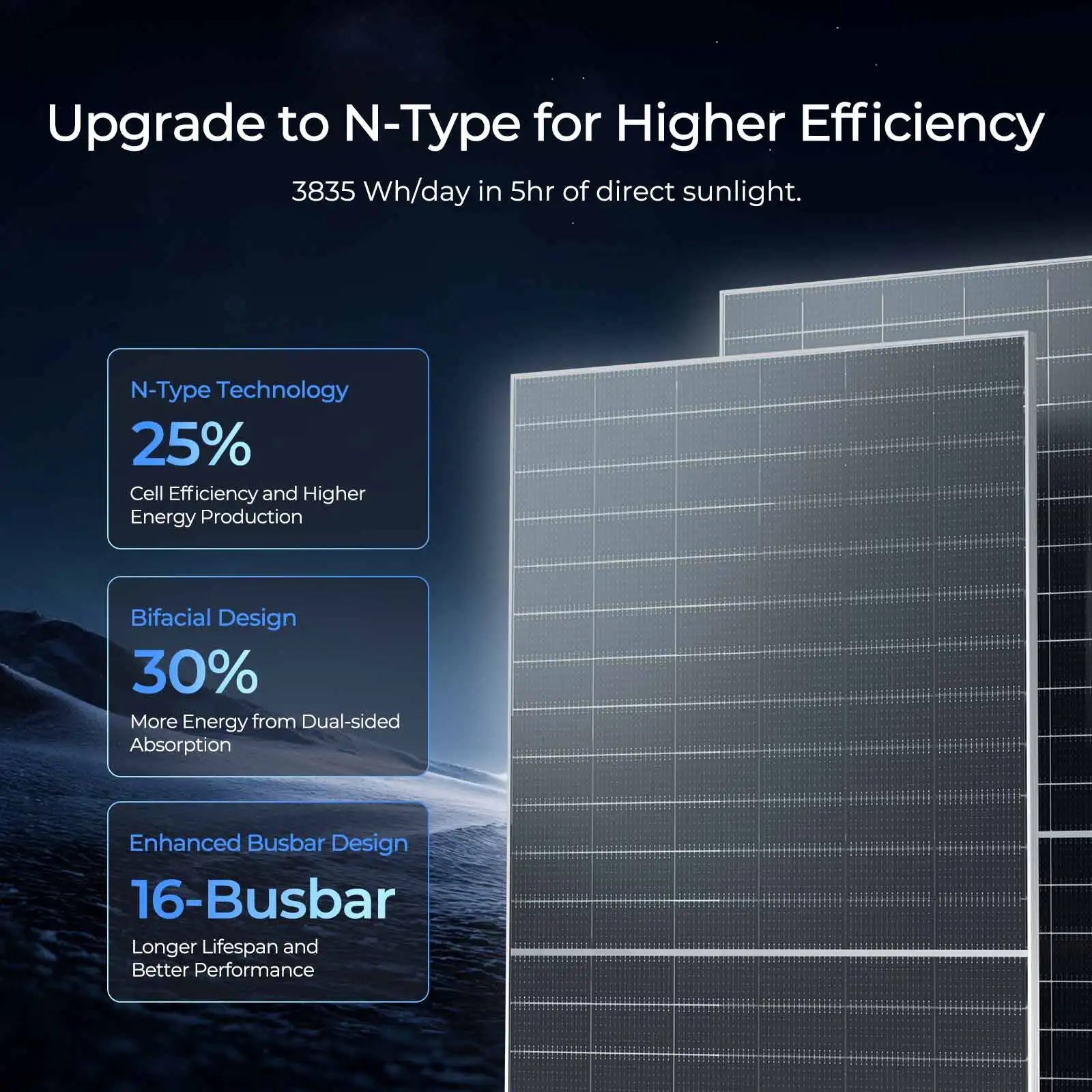 Renogy Bifacial 2Pcs 590 Watt N-Type Monocrystalline 12V 16BB Solar Panel,25% High Efficiency Solar Module for RV Home Farm