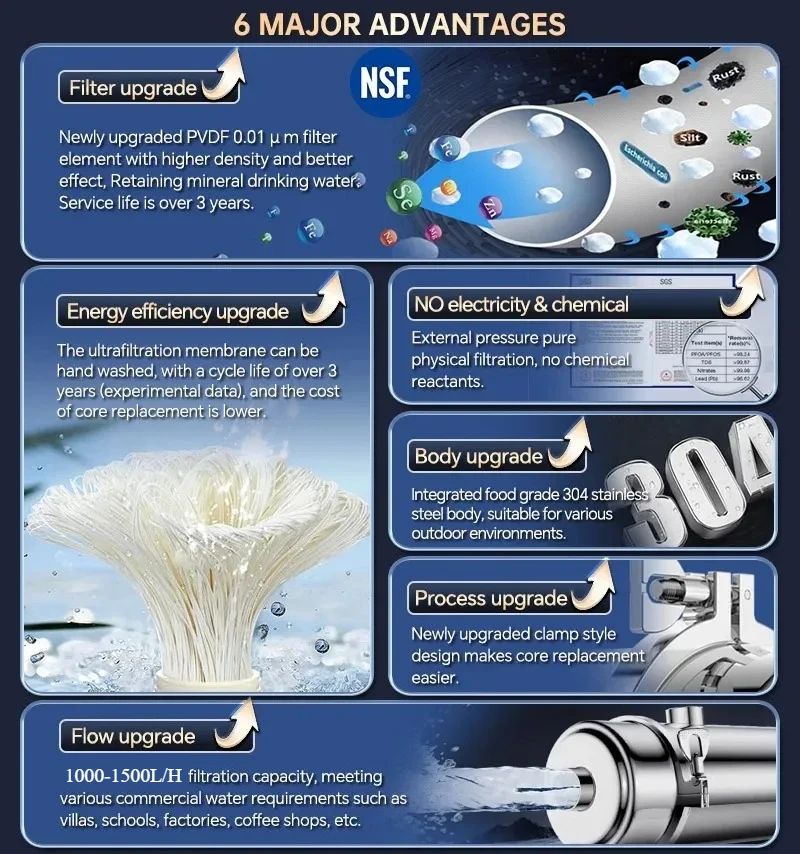 전체 주택 고유량 UF 1500L 정수기 0.01μm 스테인리스 스틸 미네랄 필터 (세척 및 재사용 가능한 PVDF 멤브레인 포함)