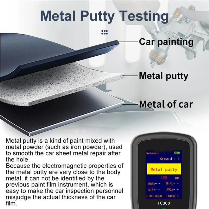Automated Detection F/NF For Car Digital Meter Tool Automotive Paint Thickness Measurement Gauge Coating