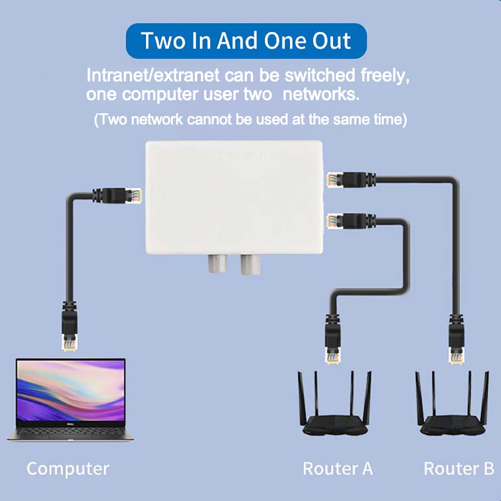 Network Switcher Switch Ethernet RJ45 Bidirectional Port Switch Adapter Cable Splitter Connector for Laptop PC Network Sharer