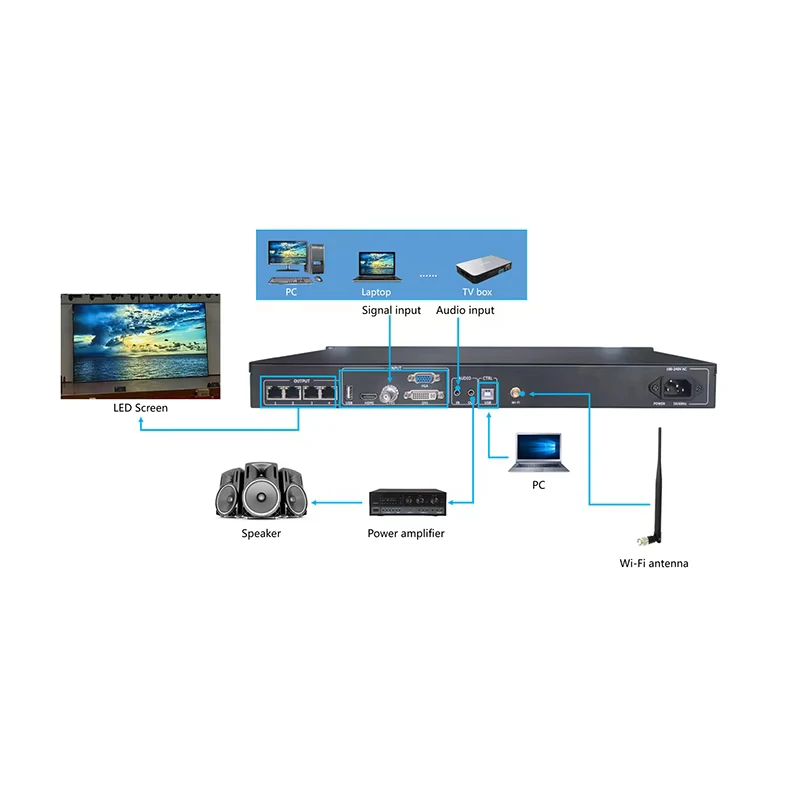 Huidu 3-in-1 HD-VP410 Controller Support U-disk Display Multi-channel Video Signal Input Load Capacity 2.6 Million Pixels