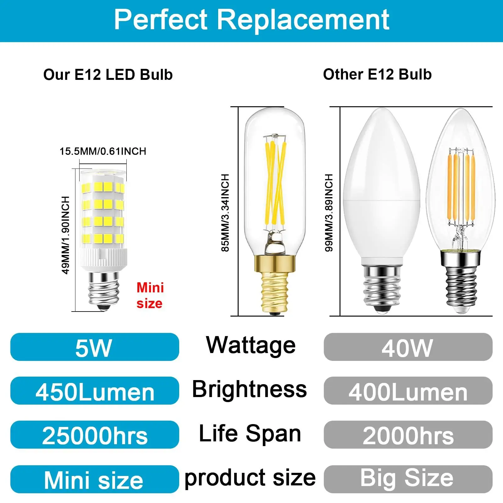 2/4PCS E12 LED Bulb 5W Equivalent to 40W C7 Replacement Bulbs Clear Type B Candelabra Base Bulbrite 2700K/ 6000K Non-Dimmable