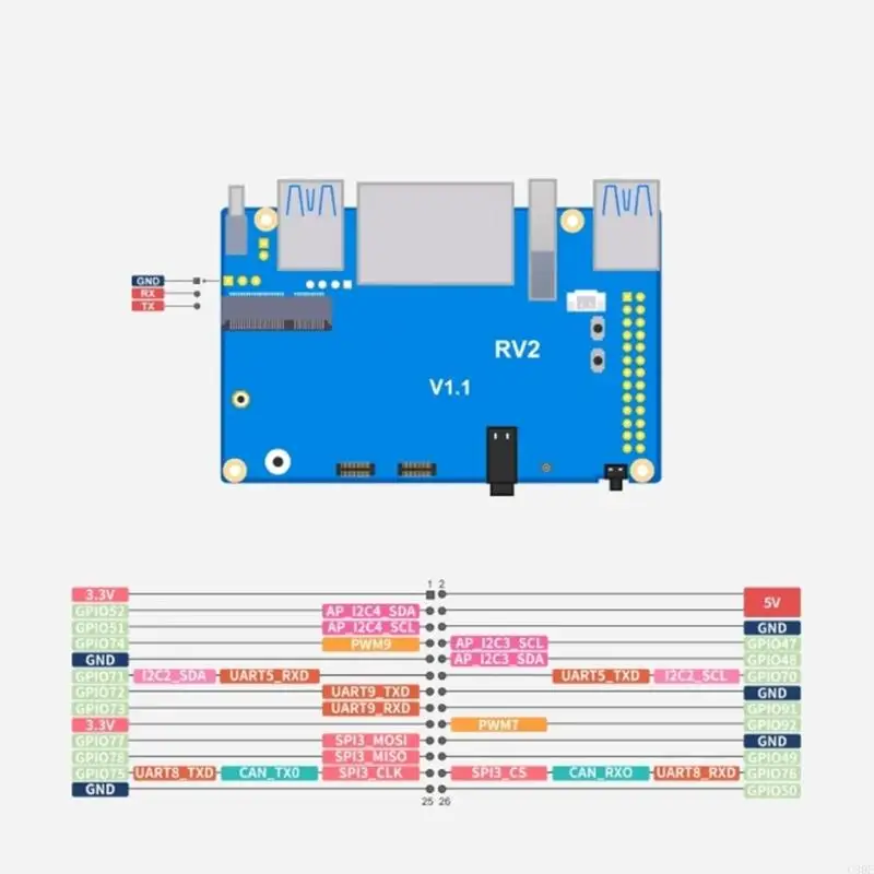 C90F Эффективный RV2 4GB RAMS RISC V 8CORE AIS POARD с Wi-Fi 5 и Bluetooth-совместимыми 5 для расширенных вычислений