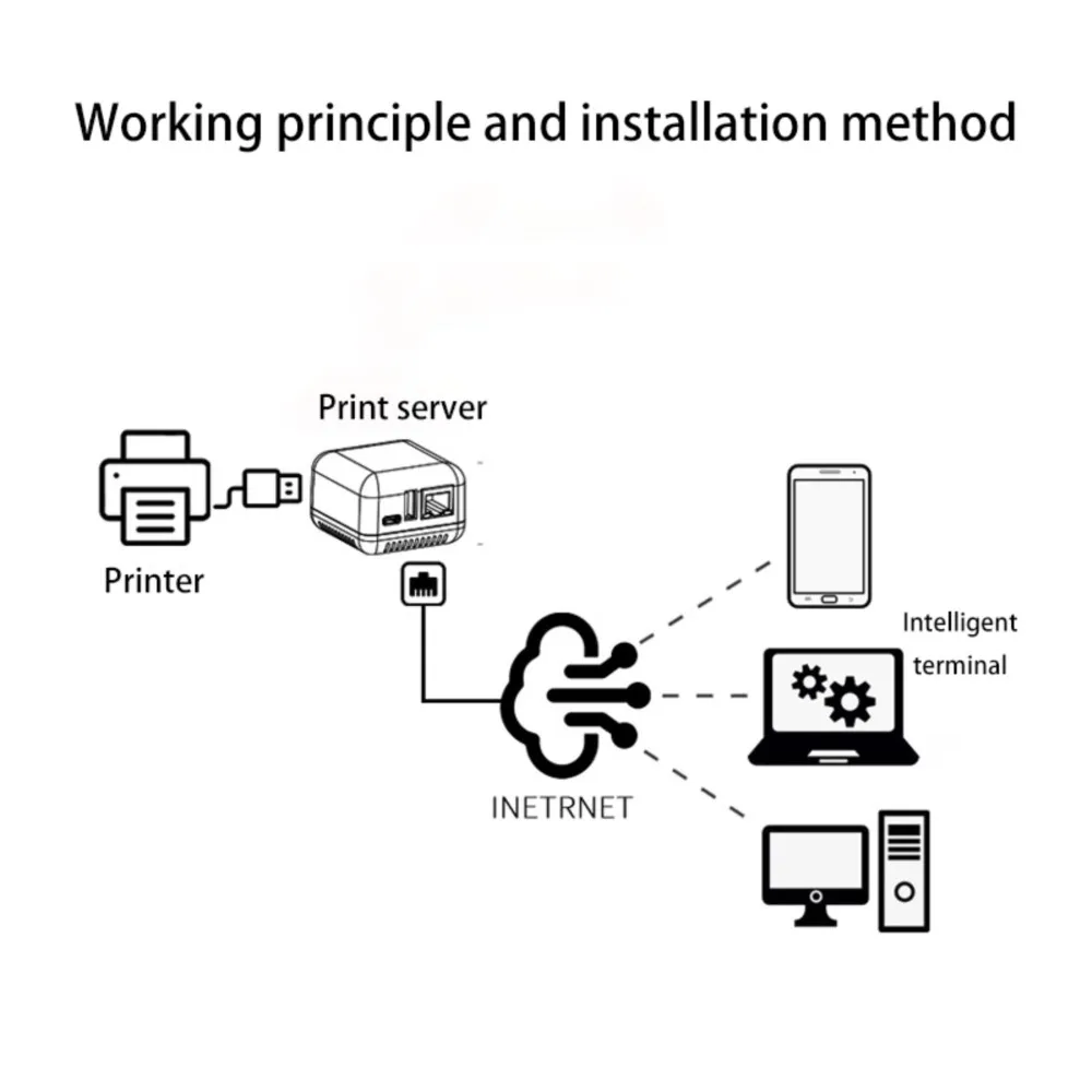 Wsellda Mini NP330 LAN USB-принтер, устройство для совместного использования, автоматический сервер печати по сети, принтер формата А4, сетевые инструменты для совместного использования