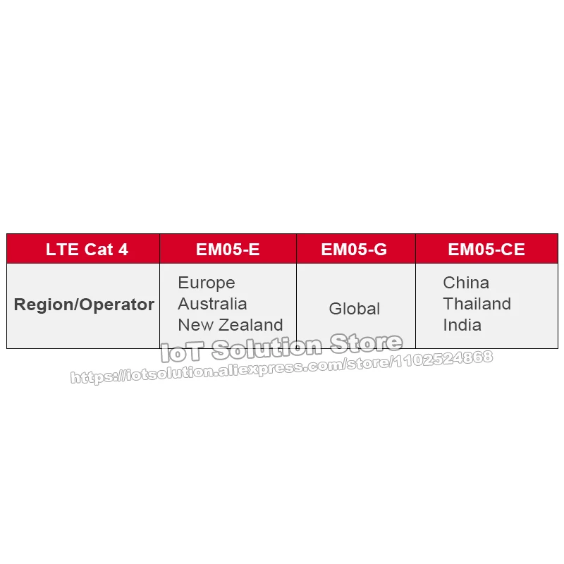 Quectel EM05-E 30x42mm M.2 Package LTE Cat.4 150Mbps/50Mbps Cellular 4G Module EM05 E EM05E EM05EFA EM05EFA-512-SGAS