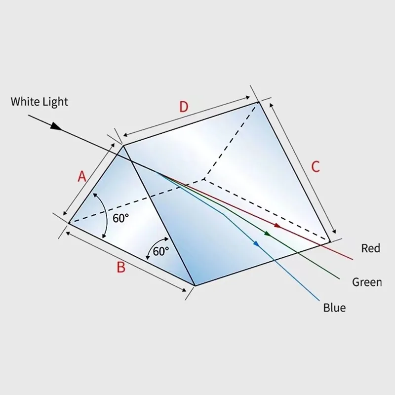 이등변 프리즘 가공, 60 도, 40 Mmk9 분산, 맞춤형 분광계, 실험 유리 프리즘