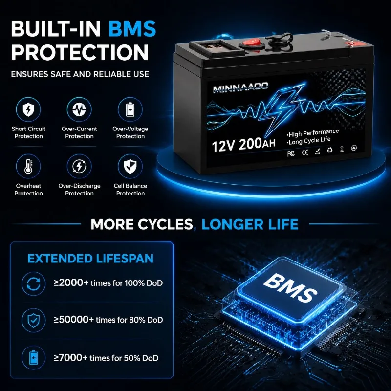 12V 18650 with Charger Built-In BMS 4000+ Deep Cycle Release 12V 200Ah Lithium-Ion Battery for RV Power Supply, LED Lighting,