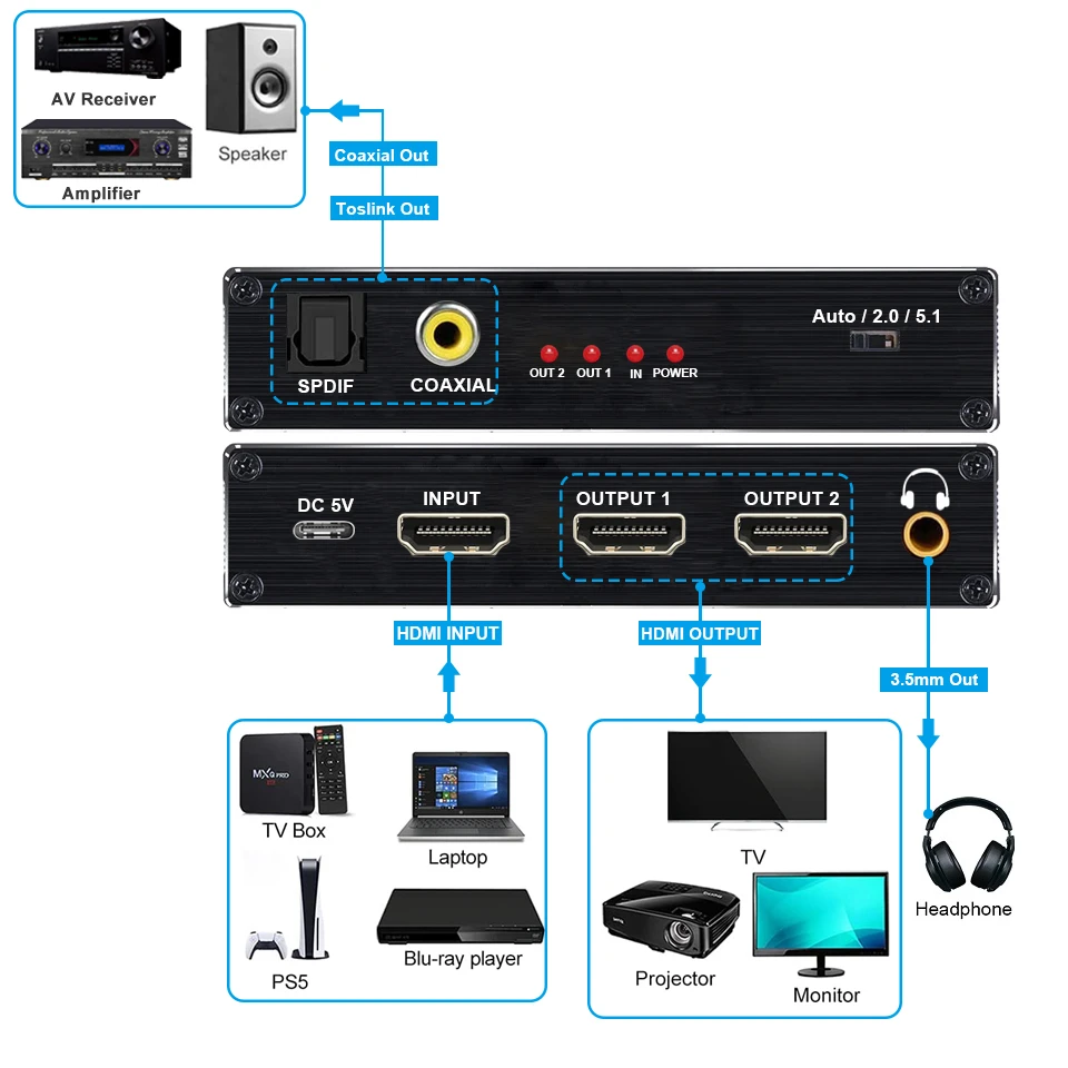 2025 Best 8K HDMI Splitter 1x2 4K 120Hz 1 in 2 out HDMI Audio Extractor HDMI to Optical Converter for Laptop Apple TV XBox PS5