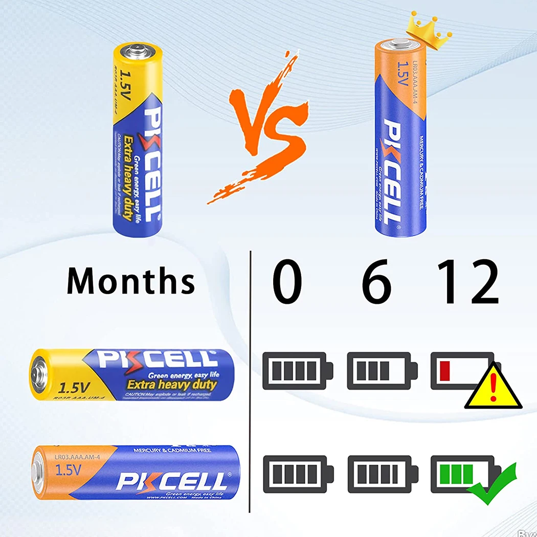 50PCS PKCELL AAA Battery LR03 1.5V Alkaline Battery 3A AM4 E92 AM4 AAA  Single Use Batteries For Remote Control Toy Flashlight