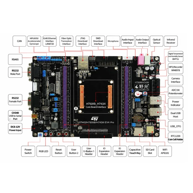 Picture 3: Wildfire H743/H750XB-Pro STM32H750XBH6/H743XIH6 Development Board Learning Board Core Board