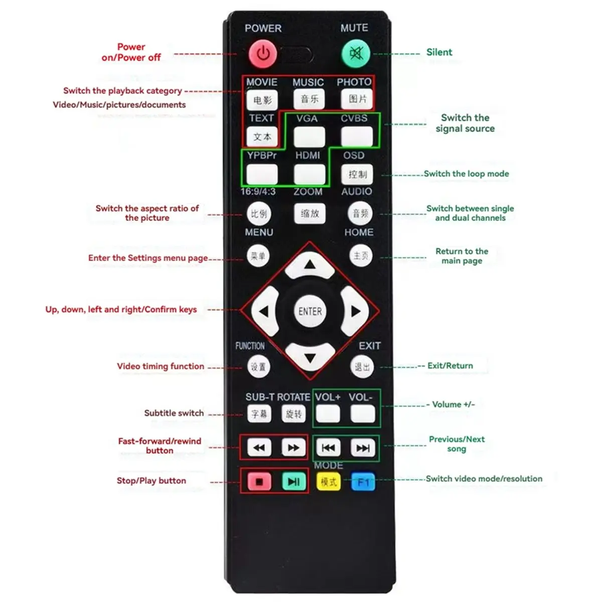 fine Mini Full HD Media Multimedia Player Autoplay 1080P USB External HDD Media Player VGA AV for SD U Disk MKV RMVB EU PLUG