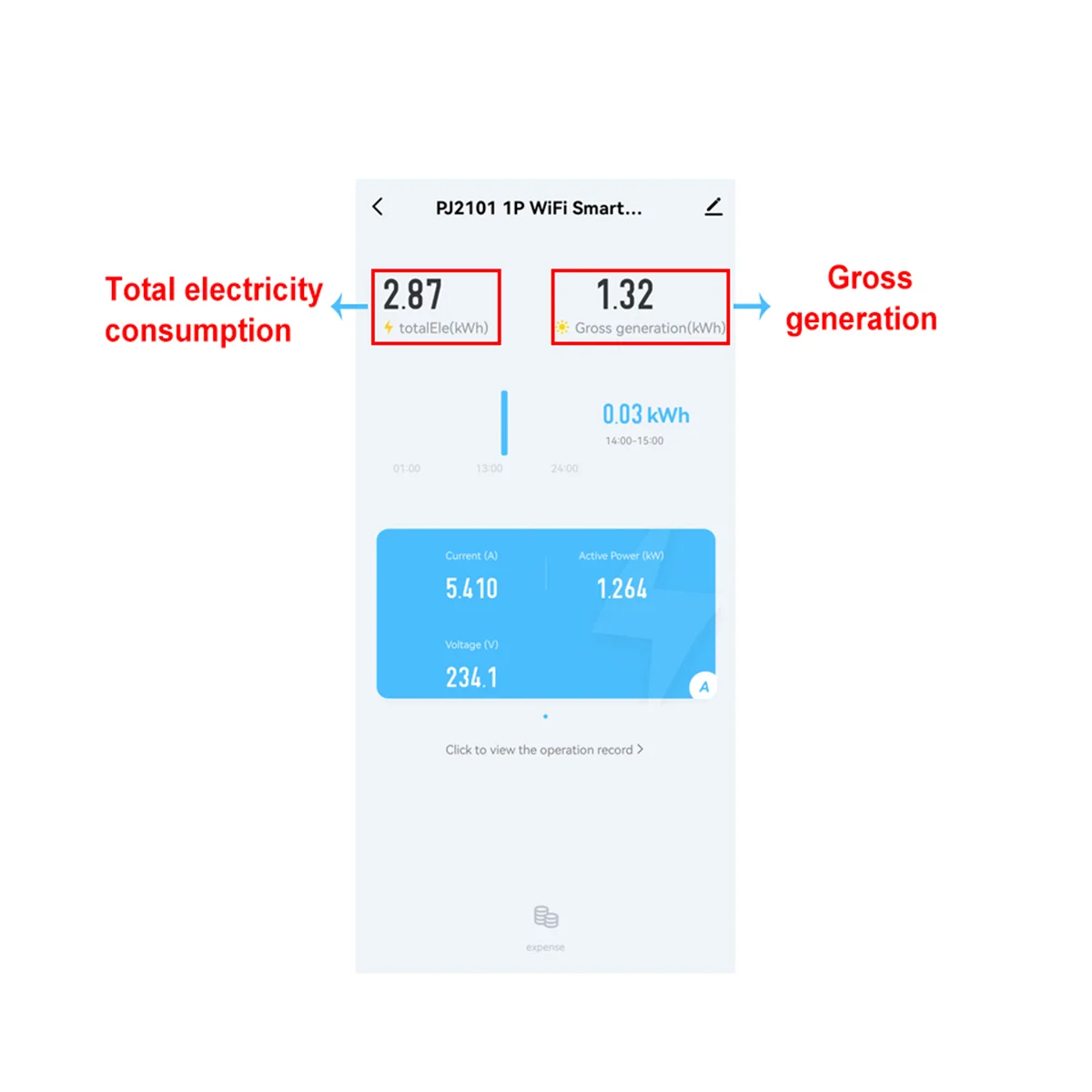 Tuya Solar PV Bidirectional WiFi Energy Meter with CT 150A Two Way Clamp Current Sensor Transformer App Monitor Power