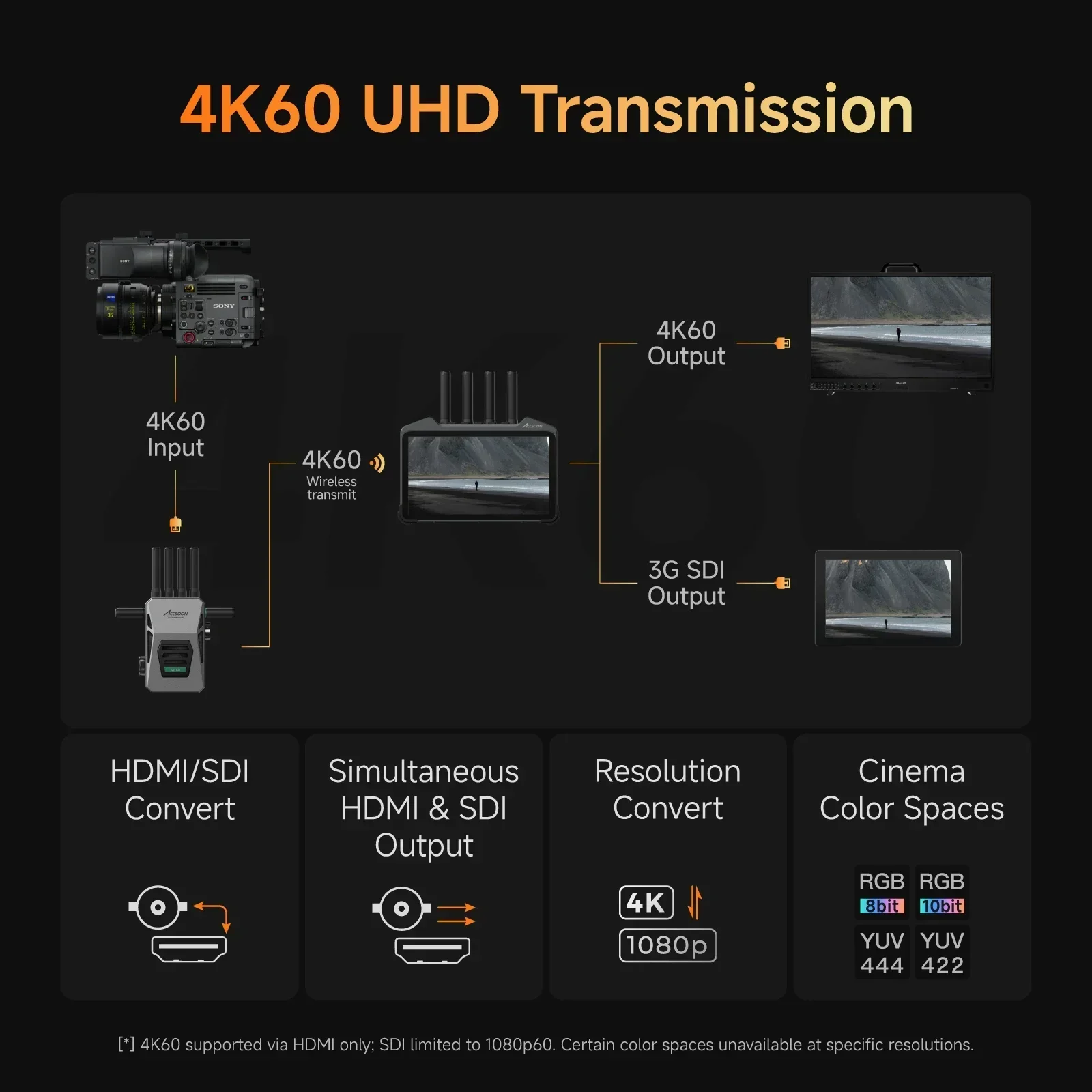 Accsoon CineView M7 Pro Networkable 7-Inch Touchscreen Wireless Video Monitor SDI/HDMI TX/RX 4K60 Camera Control 1000nit 3D LUT