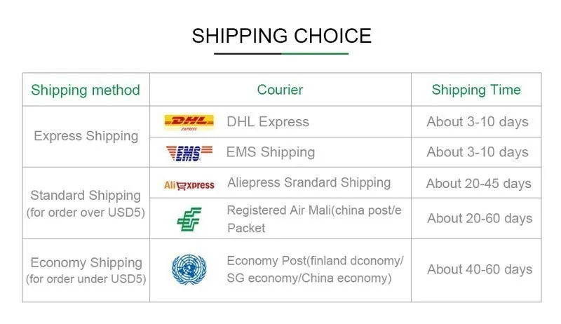 1M/2M/3M Fast Charging 2A Micro USB Cables For Android Phone Data Cable For Xbox One /PS4 Controller Accessories Power Cable