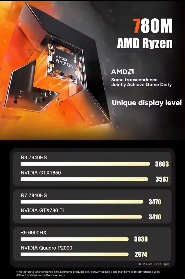 【中古】Ryzen 9 7940HS相当ES品搭載 TopTon N17 Topton N17 AMD Ryzen Gaming Motherboard