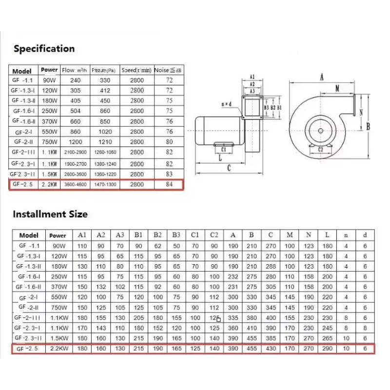 220V Single Phase 50HZ 2.2KW Low Noise  Extraction Centrifugal Fan Blower Dust Blower For Mr Wei