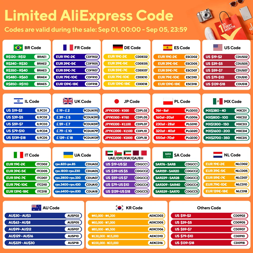 Zigbee 3.0 Pengendali LED WiFi PWM Dim CCT RGB RGBW RGBCCT LED Strip Bridge Tuya Gateway Smart Things Kontrol Suara DC5V-24V