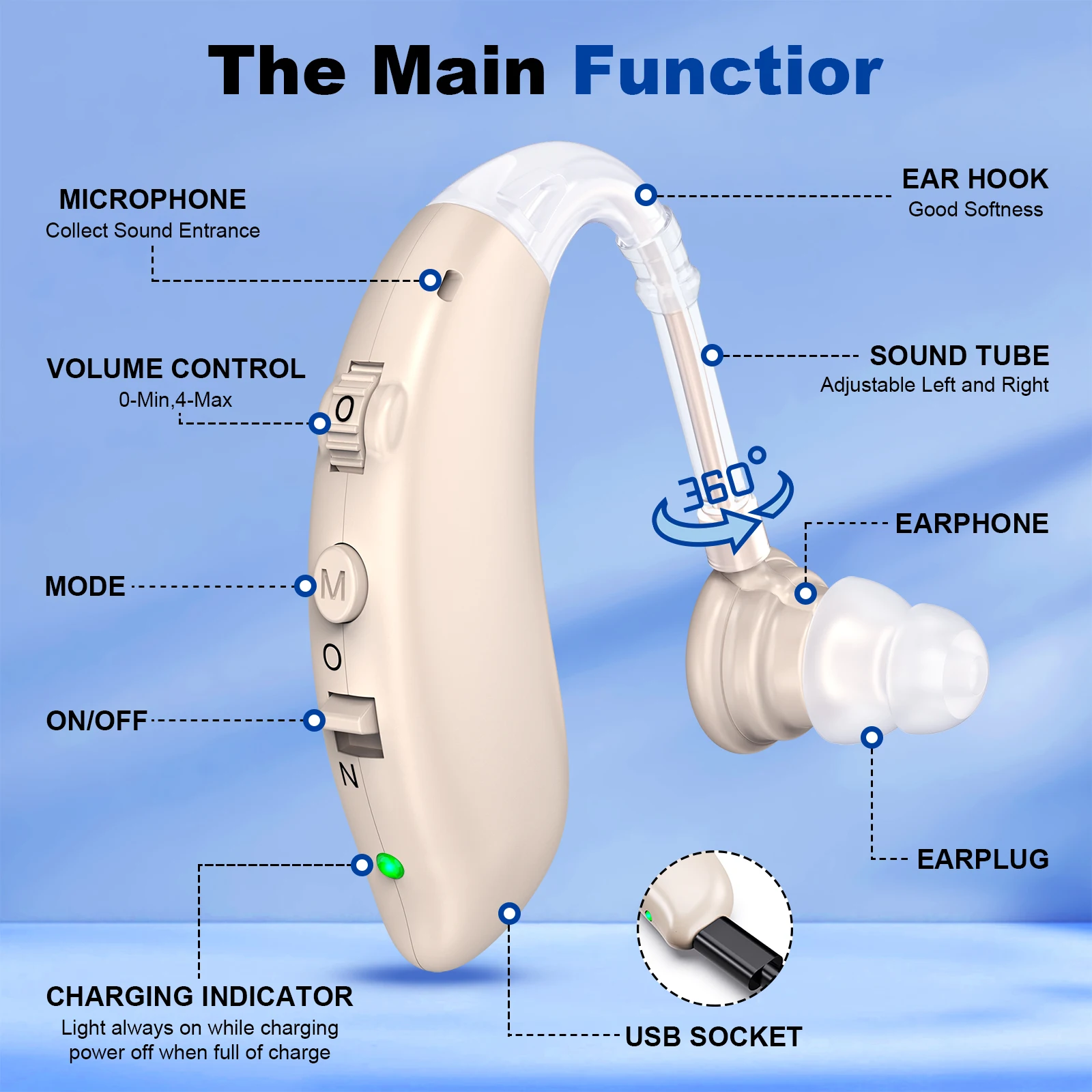 Wireless Adjustable new Invisible RIC Hearing Headphones Rechargeable Noise Cancelling Sound Amplifier For Deafness