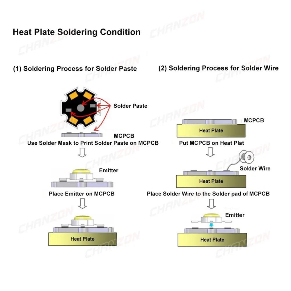 CHANZON 1W 3W 5W LED PCB Board Aluminum Base Plate Heat Sink Substrate 20mm Star Kit DIY Cooling Heatsink 20 mm for 1 3 5 W Watt