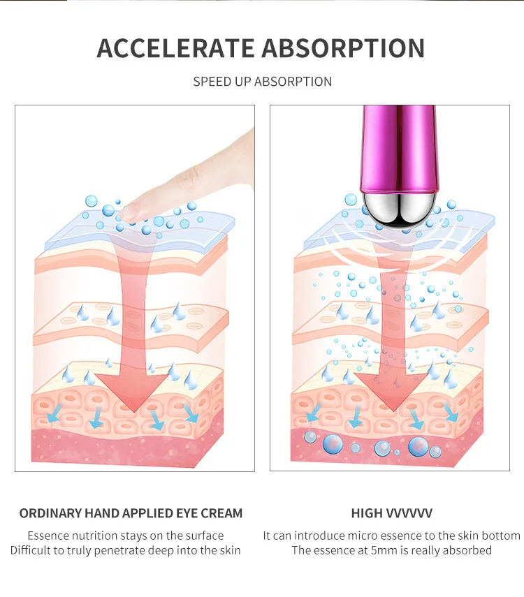 超音波アイマッサージャー – 小じわやクマを軽減するアンチエイジングデバイス、スキンケア用のリフティングと引き締めの美容ツール