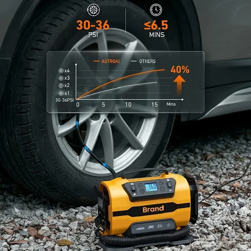 Professional AC 110V-230V DC 12V Dual Power Car Air Compressor Portable Tire Inflator Pump