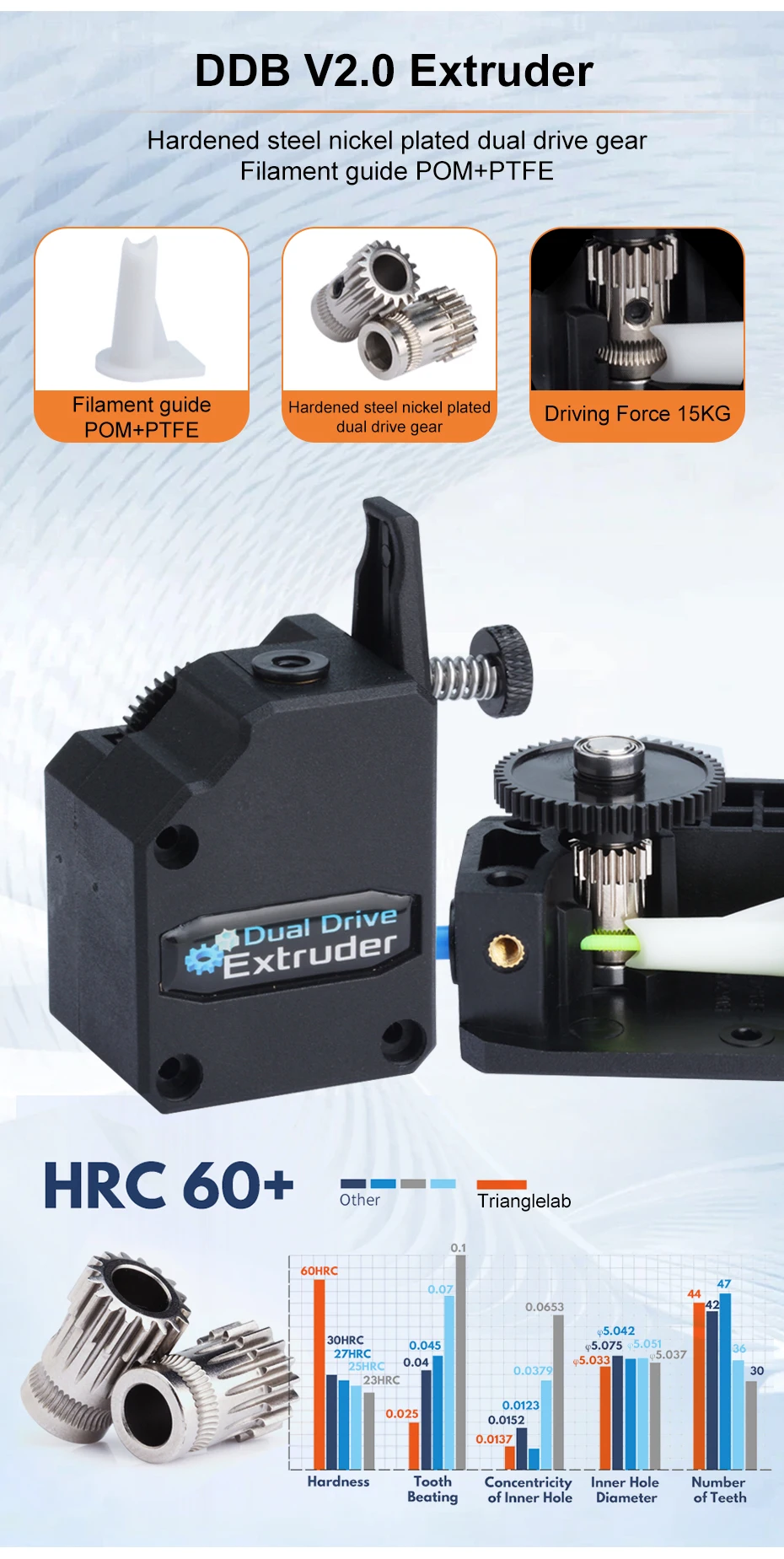 Trianglelab DDE V2 Direktantrieb-Extruder-Upgrade-Plan für Creality Ender-3 CR10 Serie 3D-Drucker, kompatibel mit TD6 HOTEND – Detail 6