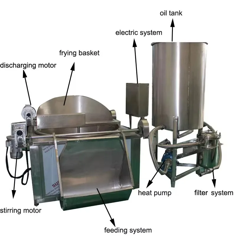 【Best-selling】Commercial Round Pot Fryer Energy-Efficient Peanut Roaster System OEM