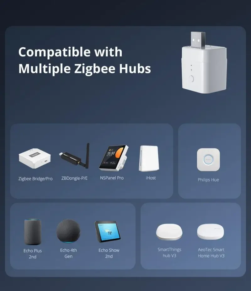 SONOFF-adaptador inteligente ZBMicro Zigbee, Micro USB, carga rápida, funciona como enrutador Zigbee, transmisión amplia, Control de voz, EWeLink,