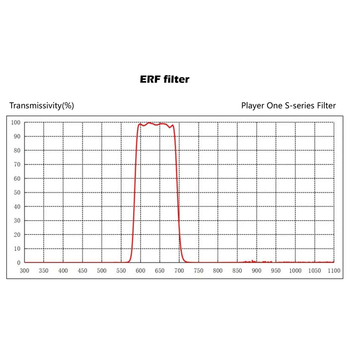 Player One 1.25inch ERF Filter Energy Rejection Filter for Quark Chromosphere LD2082A