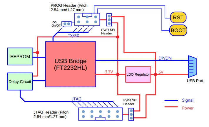 ESP-Prog JTAG In-Circuit Debugger Program Downloader Serial Communication