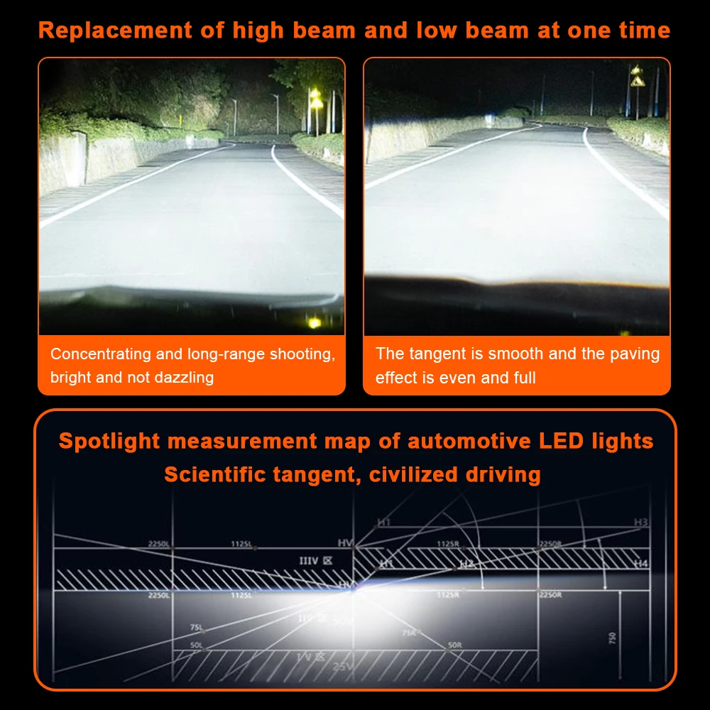 CAMASON Car LED headlight led lights for vehicle auto 12v front lamp automotive accessories bulb parts H1 H4 H7 H8 H9 H11 9005 view 2
