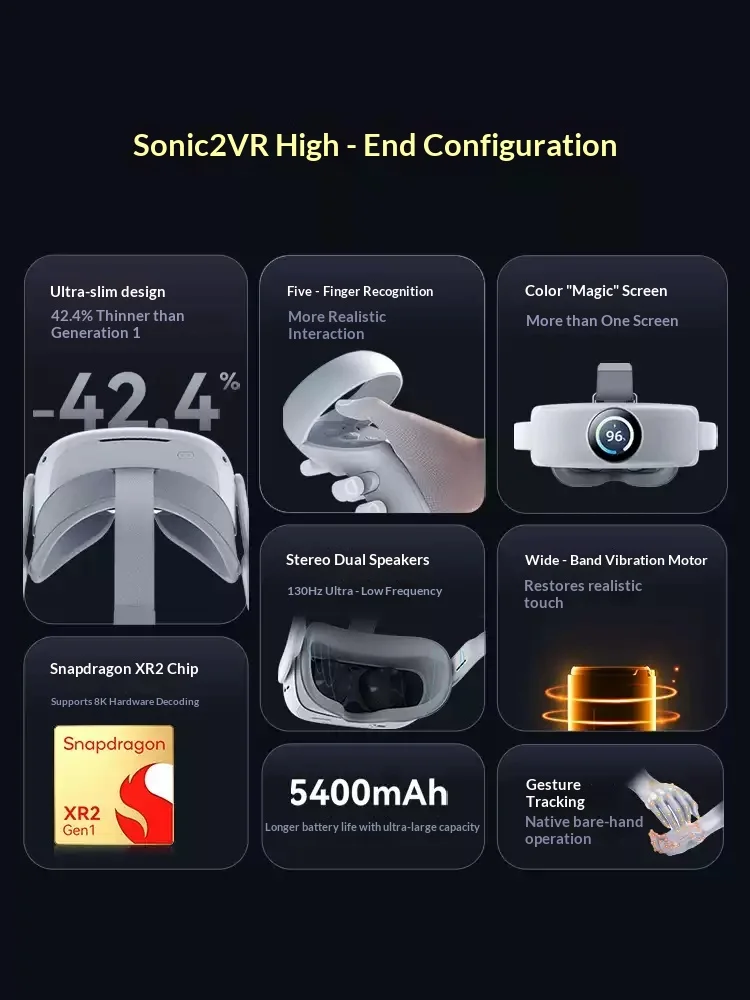NOLO SONIC 2 Standalone VR Game equipment 3D panoramic private cinema Virtual reality intelligent head-mounted VR Glasses