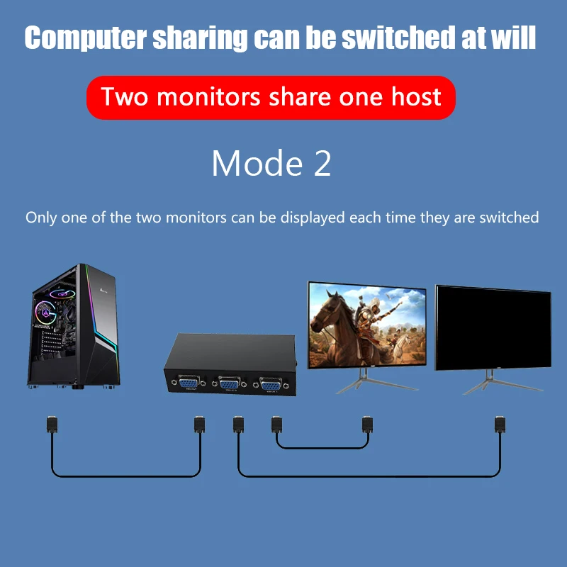 2 in 1 out or 1 in 2 out VGA Splitter Switch Video Converter Adapter 1080P VGA Cable Switcher For Projector Display PC TV Laptop